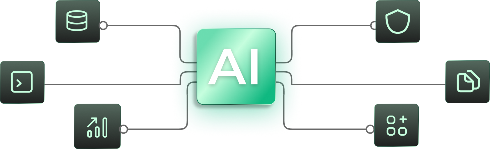 Diagram of AI connected to data, automation, analytics, security, documents and integrations