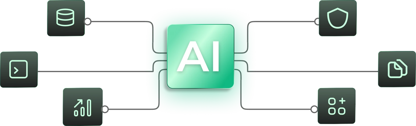 Diagram of AI connected to data, automation, analytics, security, documents and integrations